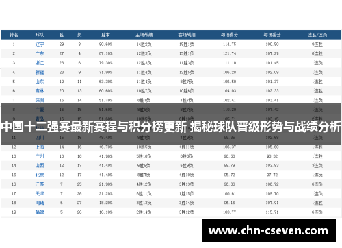 中国十二强赛最新赛程与积分榜更新 揭秘球队晋级形势与战绩分析