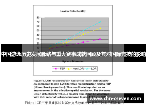 中国游泳历史发展脉络与重大赛事成就回顾及其对国际竞技的影响